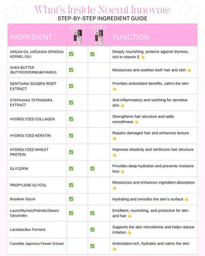 Noemi Ingredient Guide