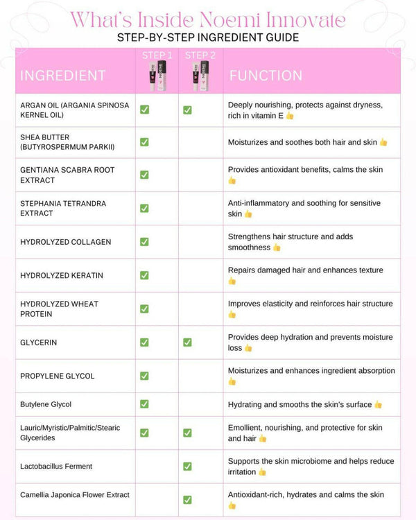 Noemi Ingredient Guide